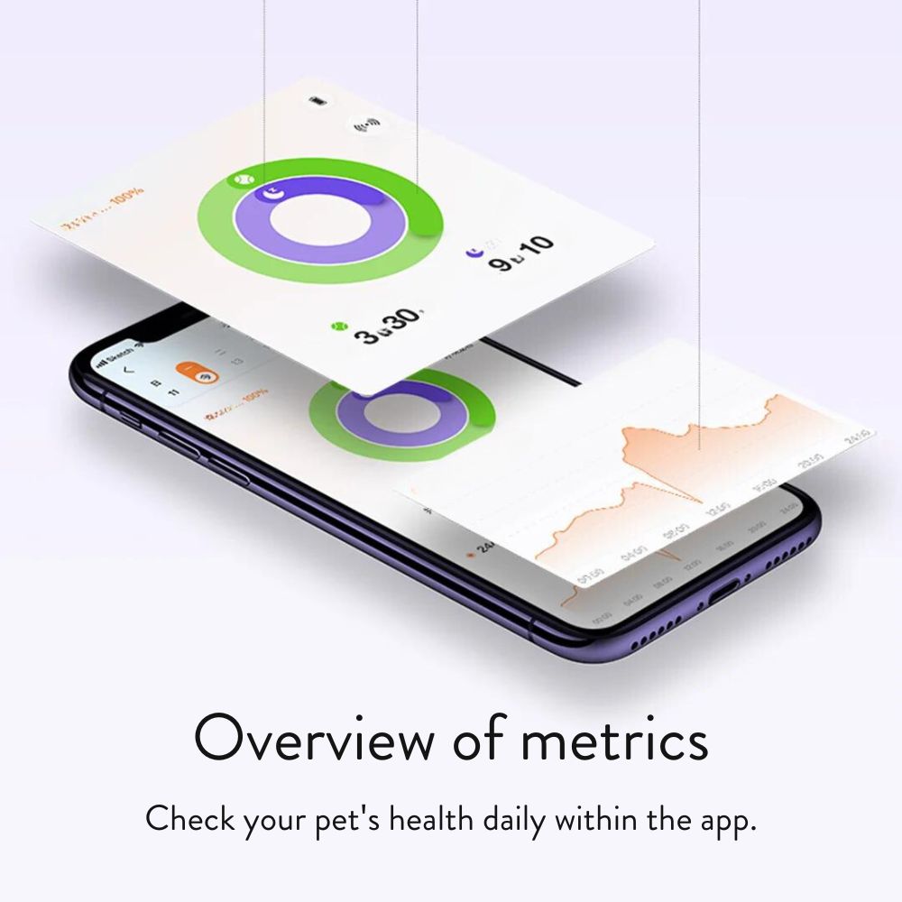 Activity Monitor - Dogs & Cats